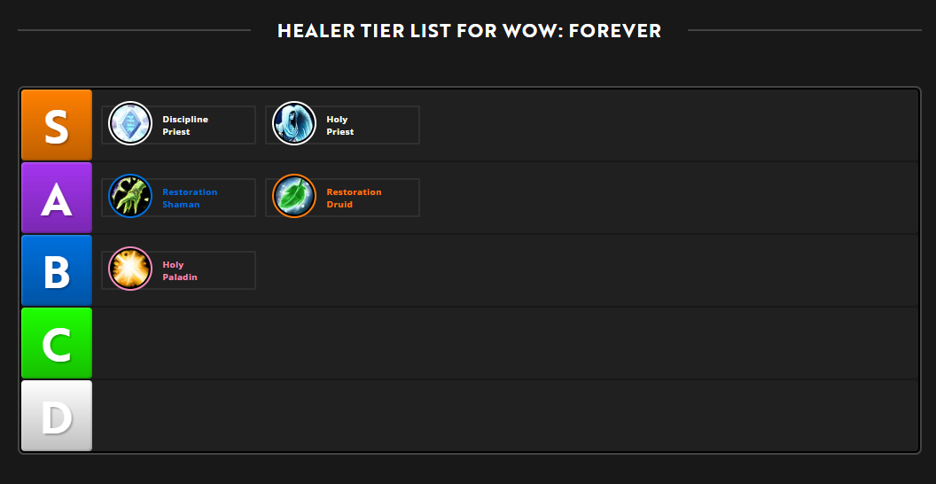 Tier list Heal temporaire de la bêta WoW: Forever, niveaux 20–30