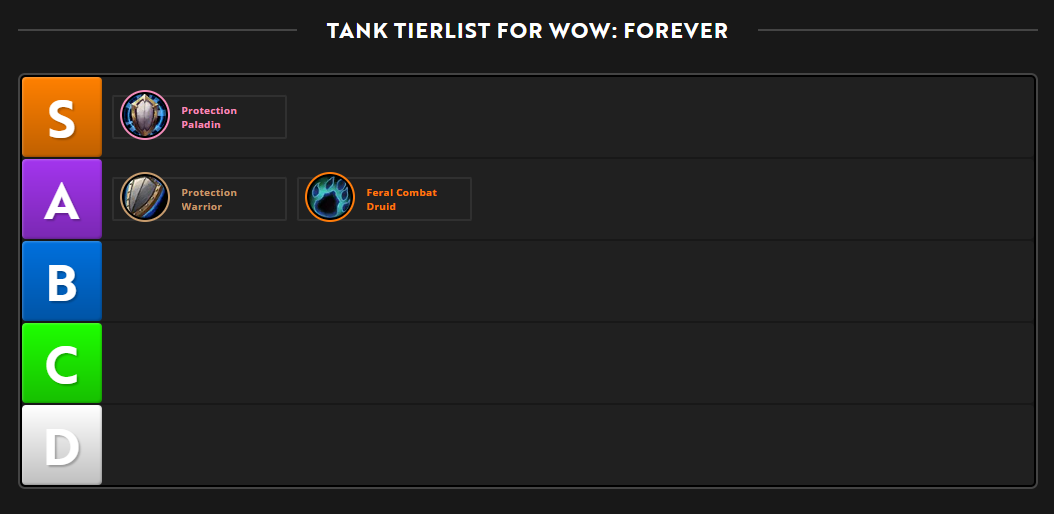 Tier list Tank temporaire de la bêta WoW: Forever, niveaux 20–30